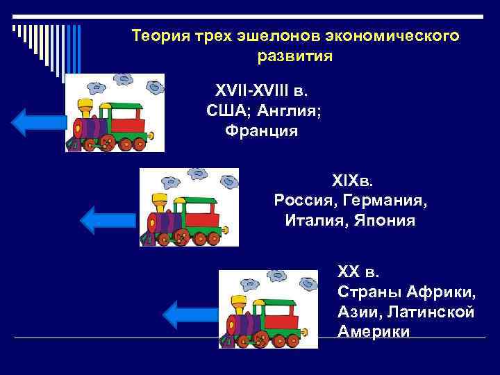 Теория трех эшелонов экономического развития XVII-XVIII в. США; Англия; Франция XIXв. Россия, Германия, Италия,