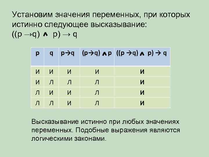 Значение было установлено в. Истинность высказывания p ^ q. Установившееся значение. Истинное значение высказывания. Должность и истинность высказываний.