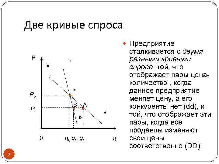 Две кривые спроса Предприятие P D d E Р 0 Р B A 1