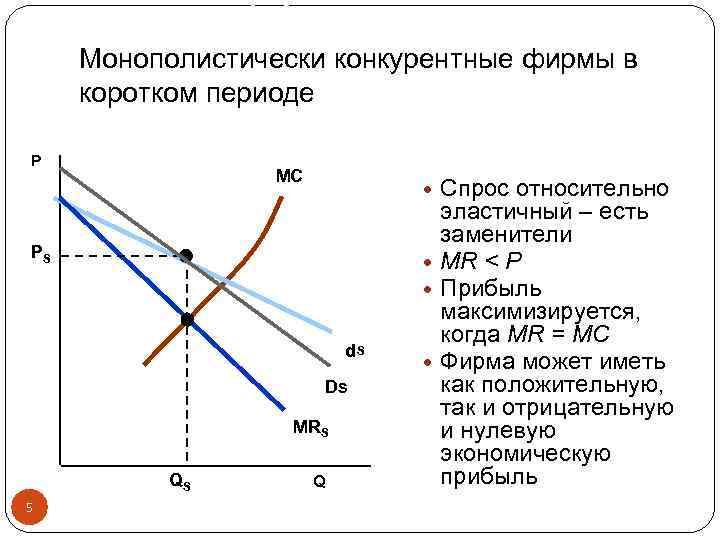 Монополистически конкурентные фирмы в коротком периоде P MC PS d. S Ds MRS QS
