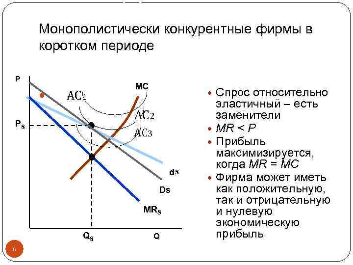 Монополистически конкурентные фирмы в коротком периоде P АС 1 MC АС 2 PS АС