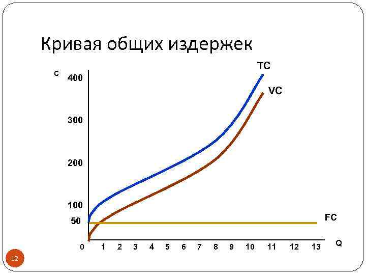 Общая кривая