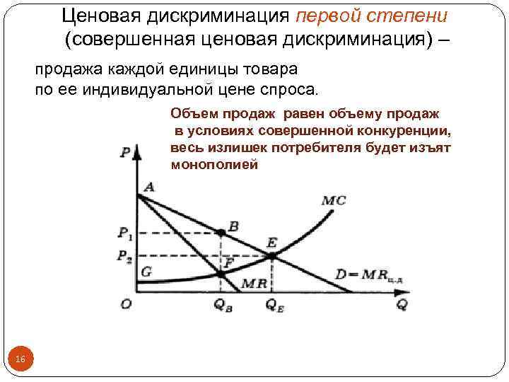 Метод ценовой дискриминации