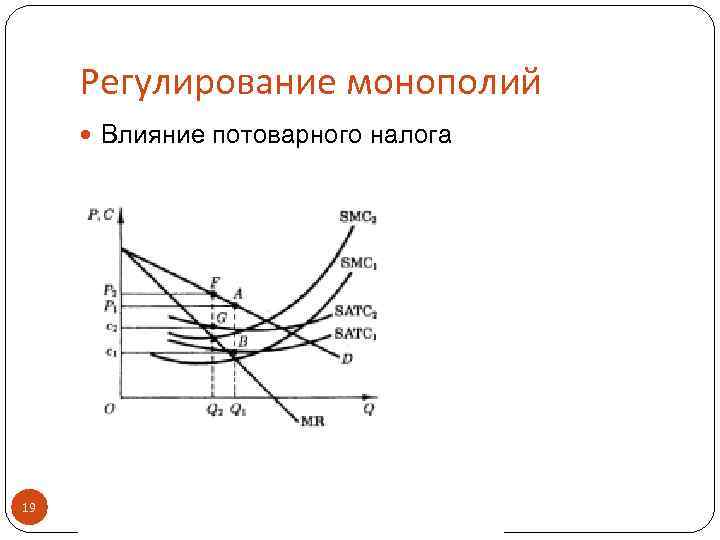 Регулирование монополии. Регулирование монополизма. Регулирование цен естественной монополии. Влияние налога на монополиста.