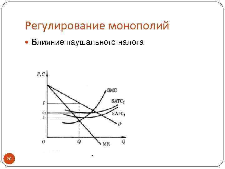 Регулирование монополии