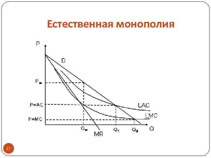 Естественные монополии картинки для презентации