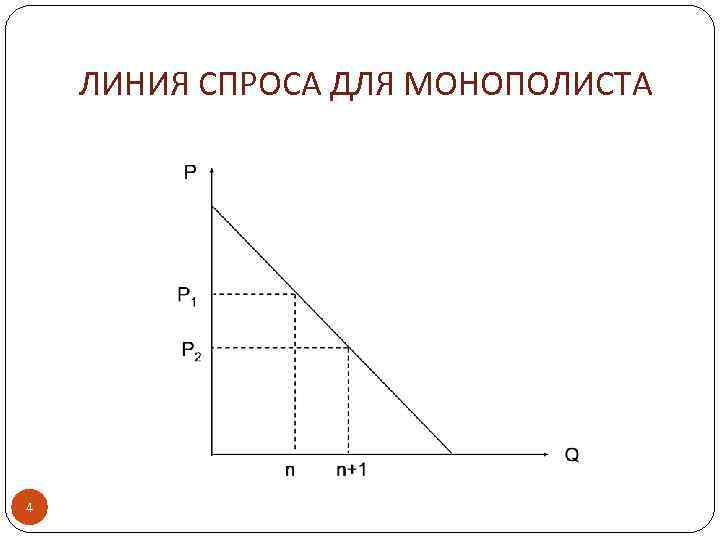 Спрос на продукцию монополиста