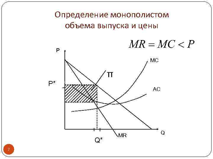 Определение монополистом объема выпуска и цены P MC π P* AC Q* 7 MR