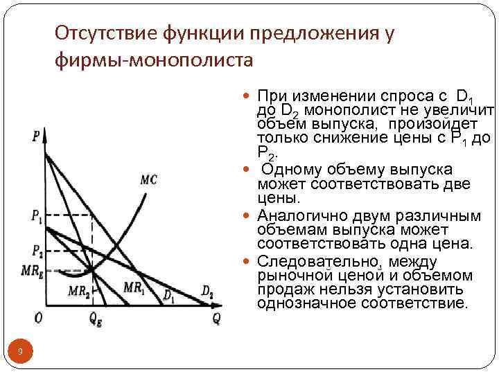 На рисунке представлена фирма монополист