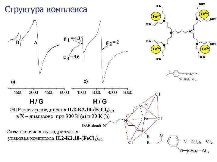 Структура комплекса ЭПР-спектр соединения II. 2 -K 2. 10 -(Fe. Cl 3)4. 7 в