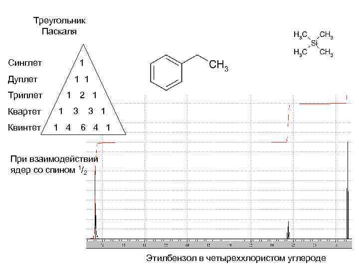 Треугольник Паскаля Синглет 1 Дуплет 1 1 Триплет 1 2 1 Квартет 1 Квинтет