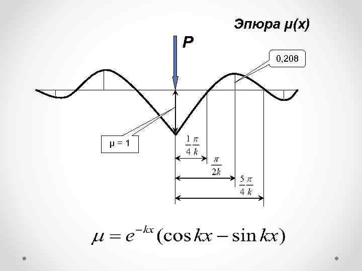 Эпюра μ(х) P 0, 208 μ=1 