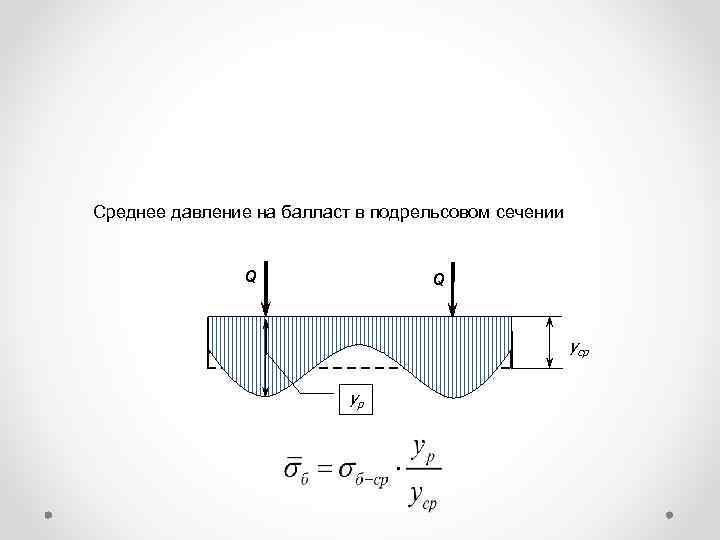 Среднее давление на балласт в подрельсовом сечении Q Q yср yр 