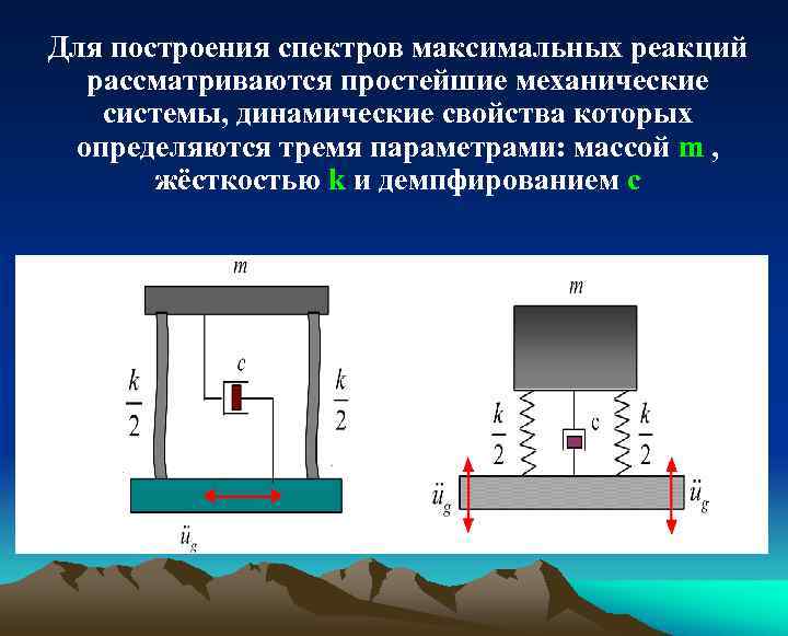 Для построения спектров максимальных реакций рассматриваются простейшие механические системы, динамические свойства которых определяются тремя