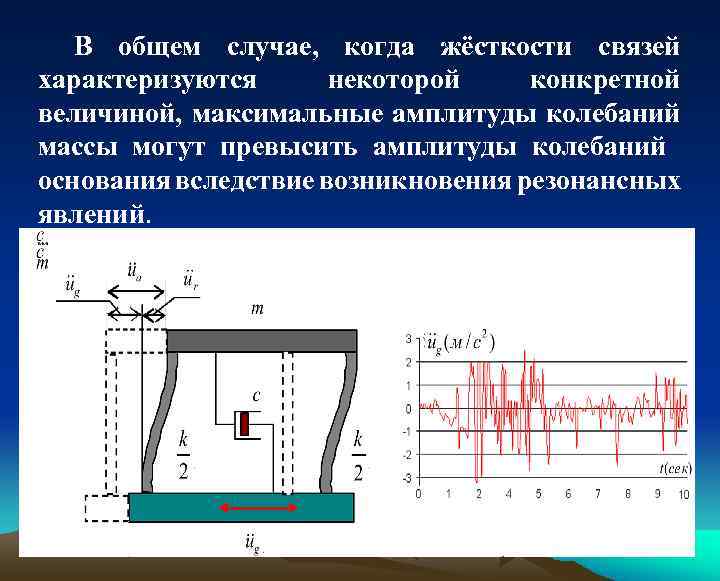 В общем случае, когда жёсткости связей характеризуются некоторой конкретной величиной, максимальные амплитуды колебаний массы