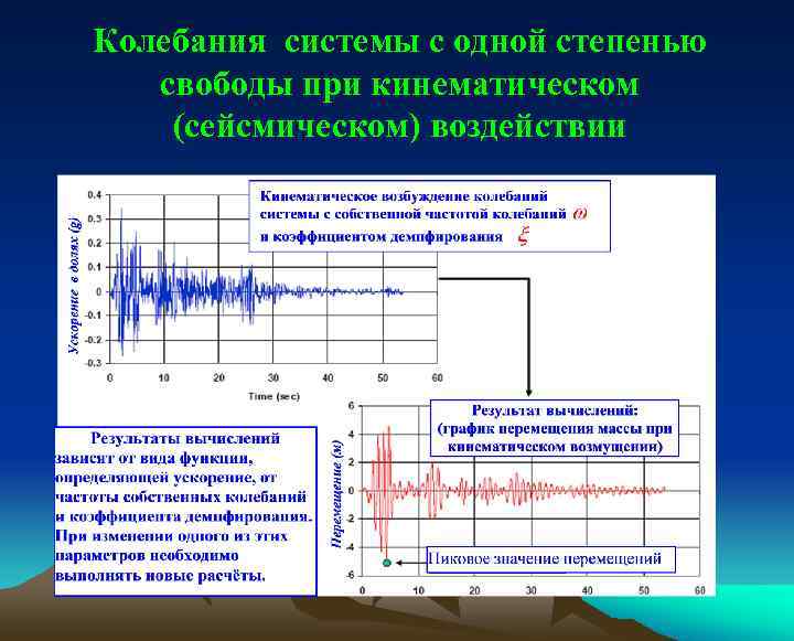 Колебания системы с одной степенью свободы при кинематическом (сейсмическом) воздействии 