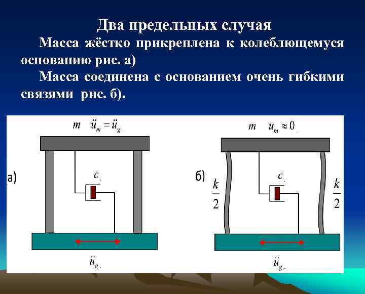 Предельный случай. Предельные случаи. Прибор вычисление землетрясений автомобиль. Предельный случай спектр. Жесткая масса.