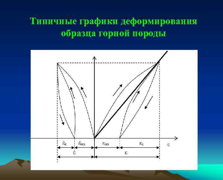 Полная диаграмма деформирования горных пород