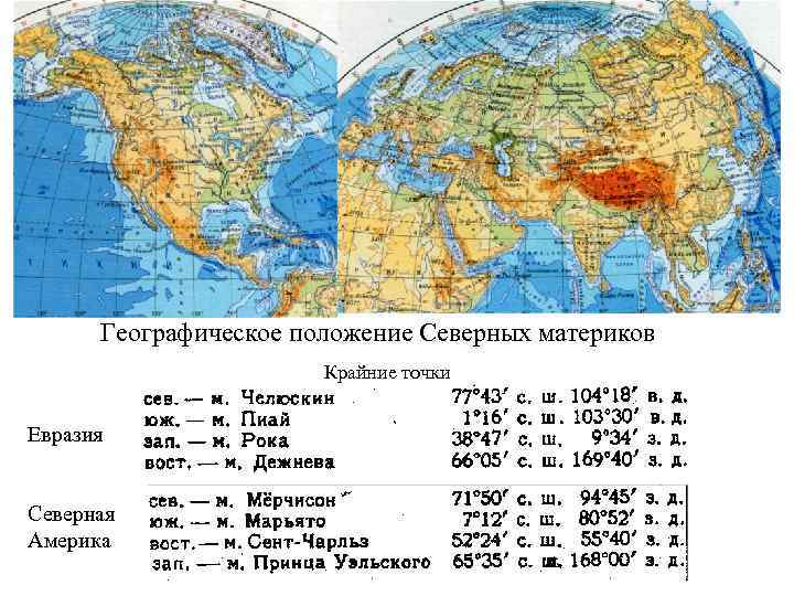 Параллели северной америки на карте. Материк Евразия крайние точки материка. Крайние точки материков на карте Евразии. Крайние точки Евразии и географические координаты на карте. Крайняя точка Северной Евразии Северная материковая.