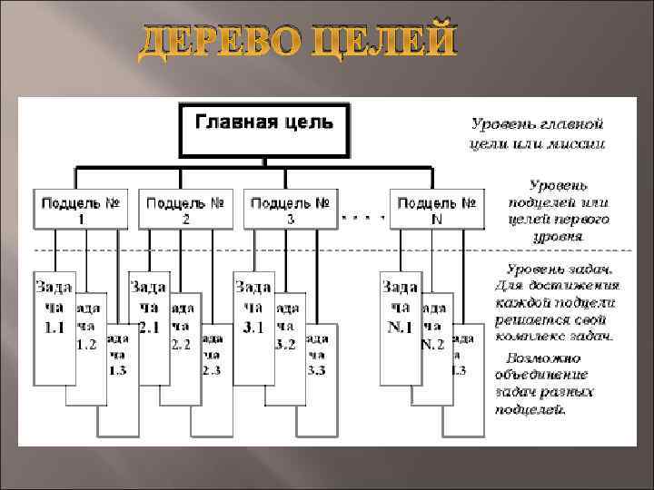 ДЕРЕВО ЦЕЛЕЙ 