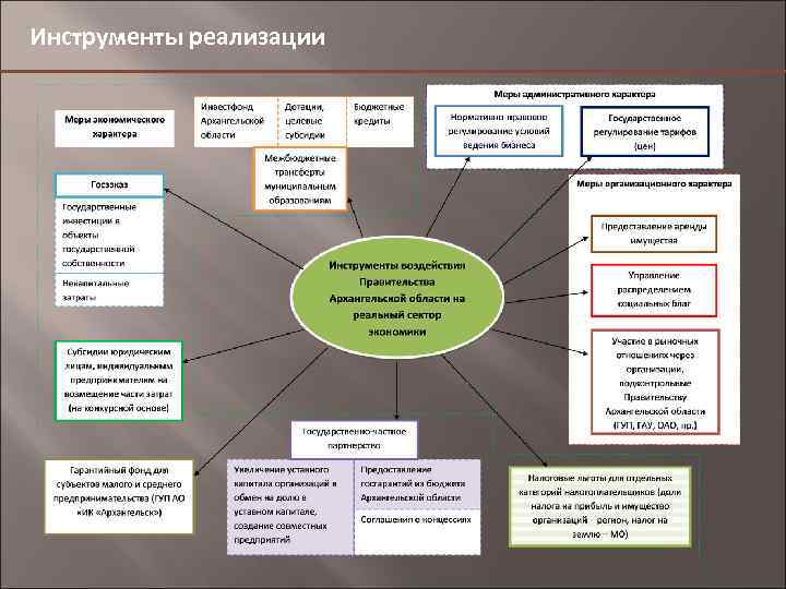 Инструменты реализации 