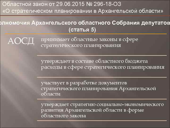Областной закон от 29. 06. 2015 № 296 -18 -ОЗ «О стратегическом планировании в