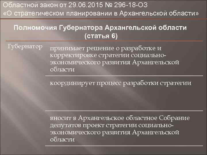 Областной закон от 29. 06. 2015 № 296 -18 -ОЗ «О стратегическом планировании в