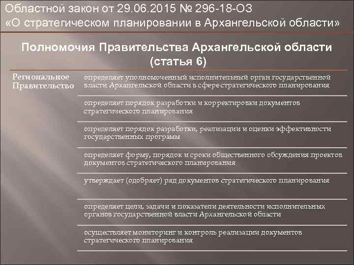 Областной закон от 29. 06. 2015 № 296 -18 -ОЗ «О стратегическом планировании в
