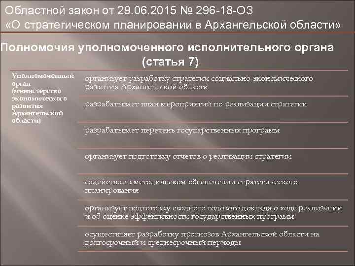Областной закон от 29. 06. 2015 № 296 -18 -ОЗ «О стратегическом планировании в