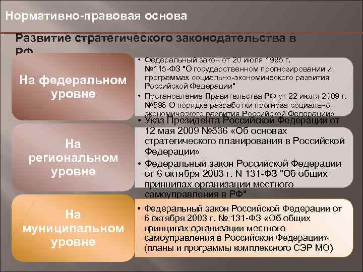 Нормативно-правовая основа Развитие стратегического законодательства в РФ На федеральном уровне • Федеральный закон от