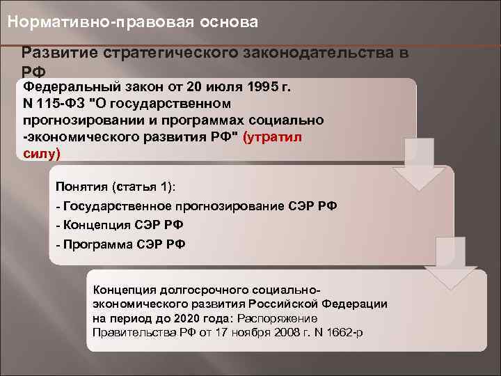 Нормативно-правовая основа Развитие стратегического законодательства в РФ Федеральный закон от 20 июля 1995 г.