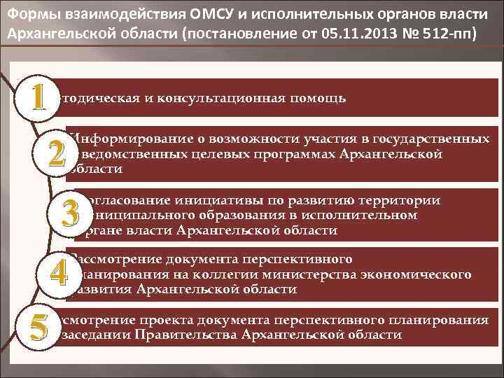 Формы взаимодействия ОМСУ и исполнительных органов власти Архангельской области (постановление от 05. 11. 2013