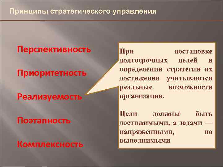 Принципы стратегического управления Перспективность Приоритетность Реализуемость Поэтапность Комплексность При постановке долгосрочных целей и определении