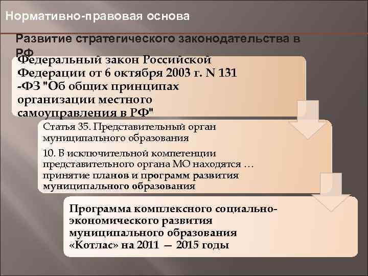 Нормативно-правовая основа Развитие стратегического законодательства в РФ Федеральный закон Российской Федерации от 6 октября