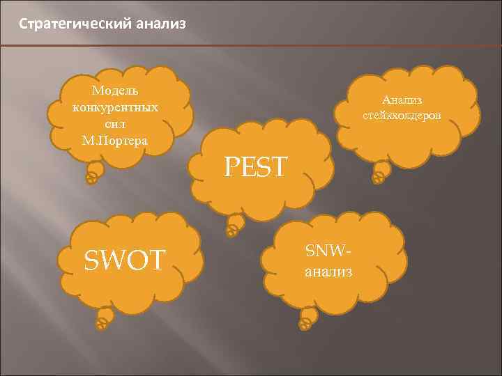 Стратегический анализ 166, 4 Модель конкурентных сил М. Портера Анализ стейкхолдеров PEST SWOT SNWанализ