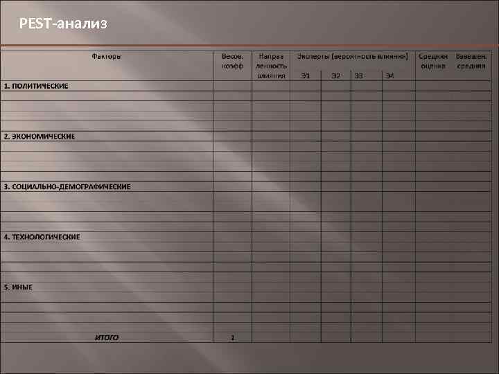 PEST-анализ 