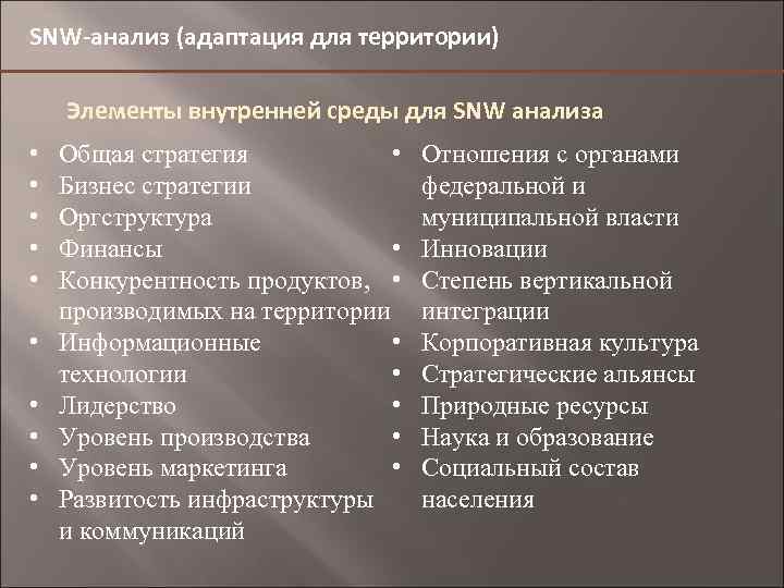 SNW-анализ (адаптация для территории) Элементы внутренней среды для SNW анализа • • • Общая