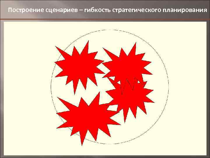 Построение сценариев – гибкость стратегического планирования 