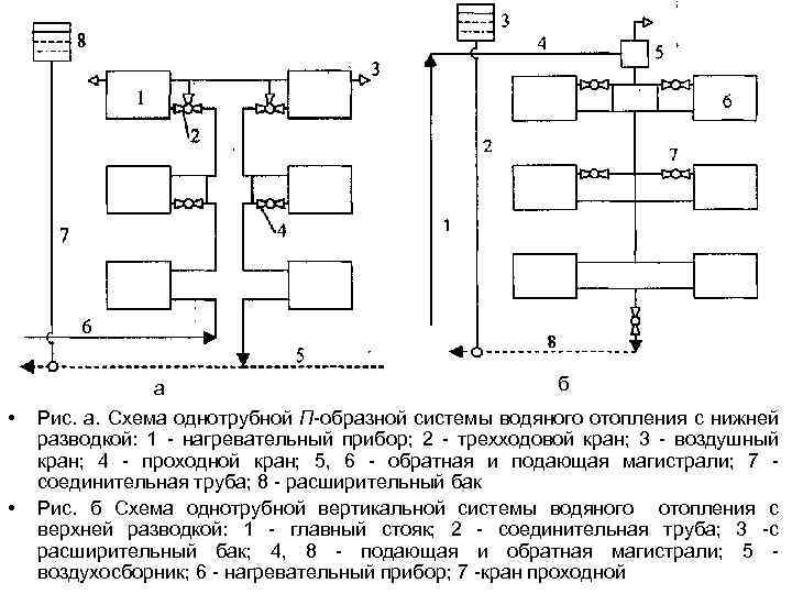  • • б а Рис. а. Схема однотрубной П-образной системы водяного отопления с