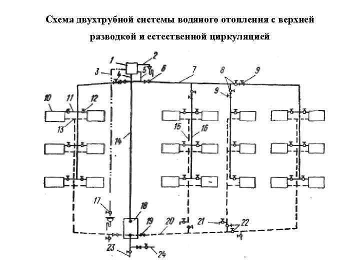 Схема двухтрубной системы водяного отопления с верхней разводкой и естественной циркуляцией 