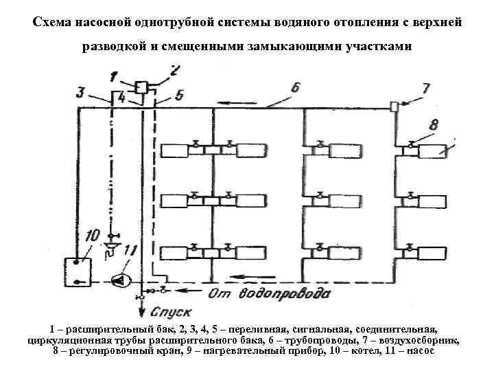 Схема насосной однотрубной системы водяного отопления с верхней разводкой и смещенными замыкающими участками 1