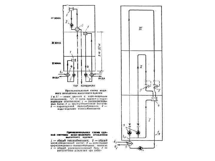 Воздушное отопление 