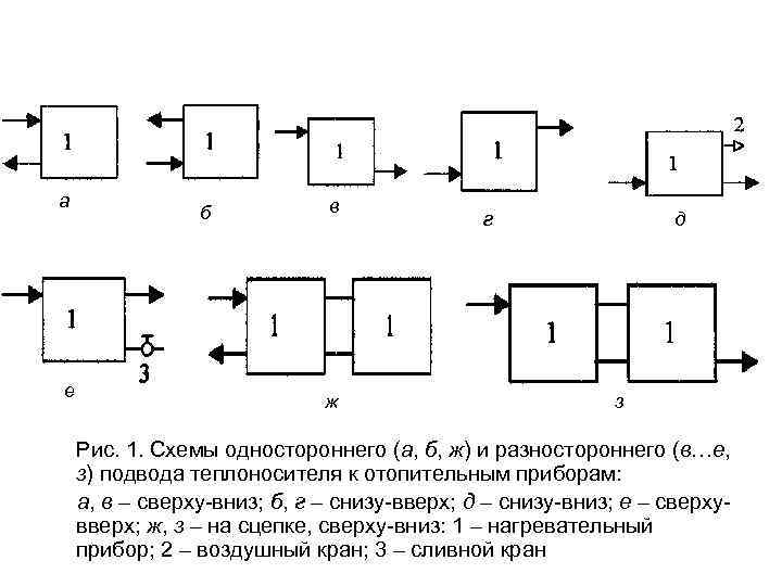 а е б в ж г д з Рис. 1. Схемы одностороннего (а, б,