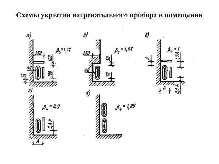 Схемы укрытия нагревательного прибора в помещении 