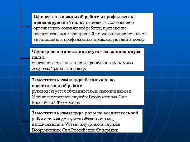 Офицер по социальной работе и профилактике правонарушений полка отвечает за состояние и организацию социальной