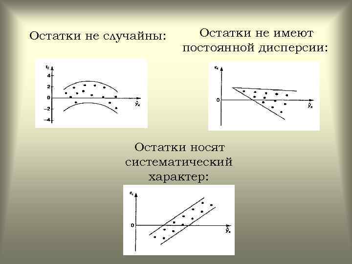 Остатки не случайны: Остатки не имеют постоянной дисперсии: Остатки носят систематический характер: 