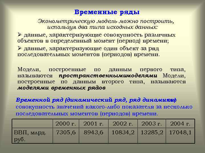 Временные ряды Эконометрическую модель можно построить, используя два типа исходных данных: Ø данные, характеризующие