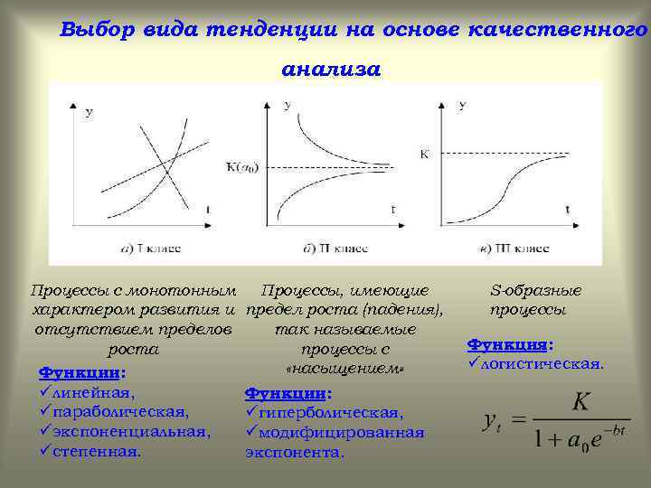 Выбор вида тенденции на основе качественного анализа Процессы с монотонным характером развития и отсутствием