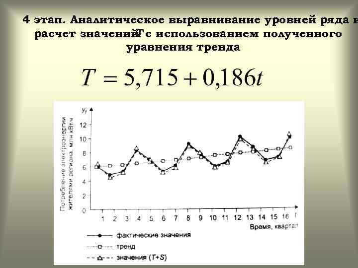 Расчет временного ряда. Модели временных рядов. Уравнение тренда в эконометрике. Модель тренда в эконометрике. Временные ряды графики.