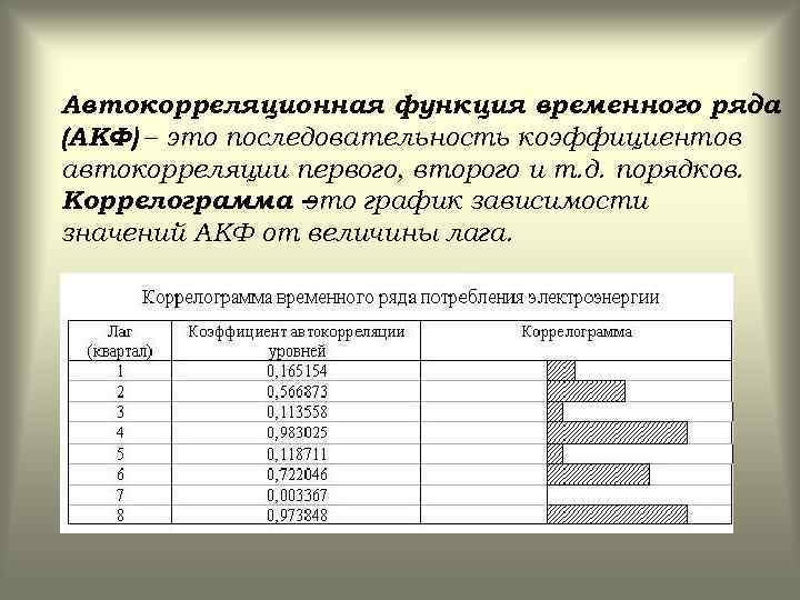 Сезонная декомпозиция временного ряда в эксель